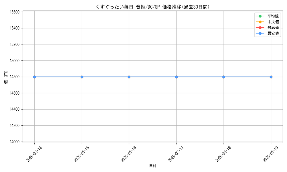 card_592089_series_464349_rarity_557067_graph