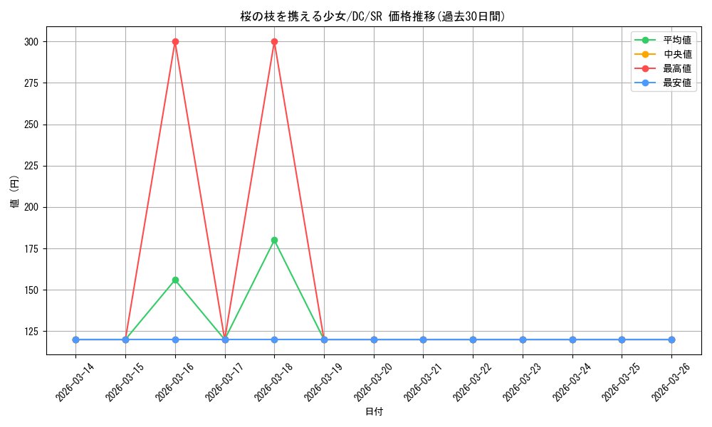 card_592092_series_464349_rarity_557104_graph