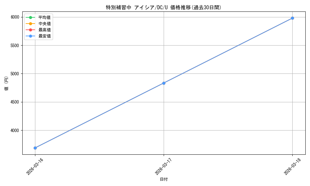card_592098_series_464349_rarity_557246_graph