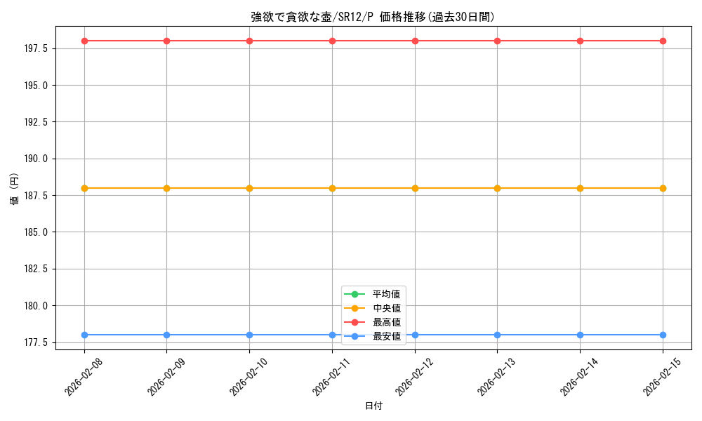 card_5930_series_5209_rarity_2_graph