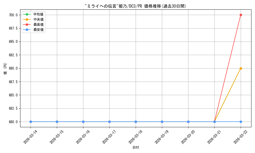 card_596386_series_469486_rarity_557136_graph