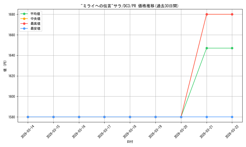 card_596388_series_469486_rarity_557136_graph