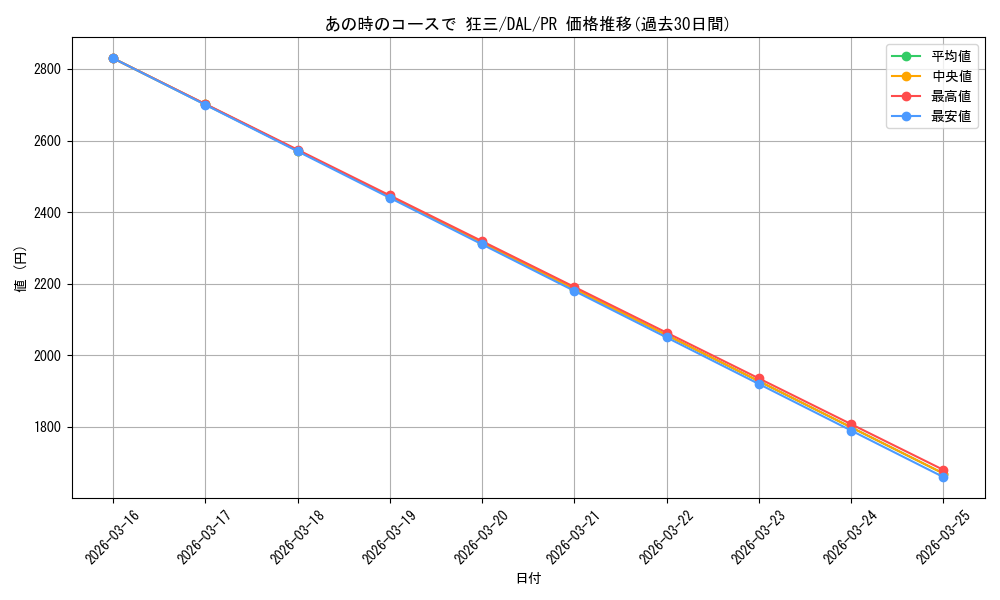 card_596516_series_469643_rarity_557136_graph