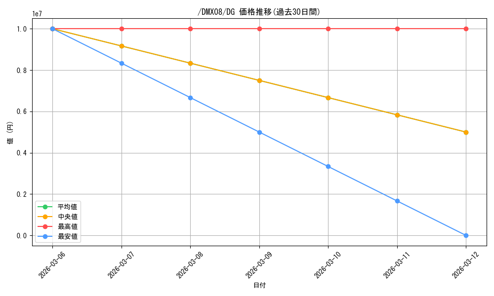 card_59817_series_74179_rarity_113200_graph