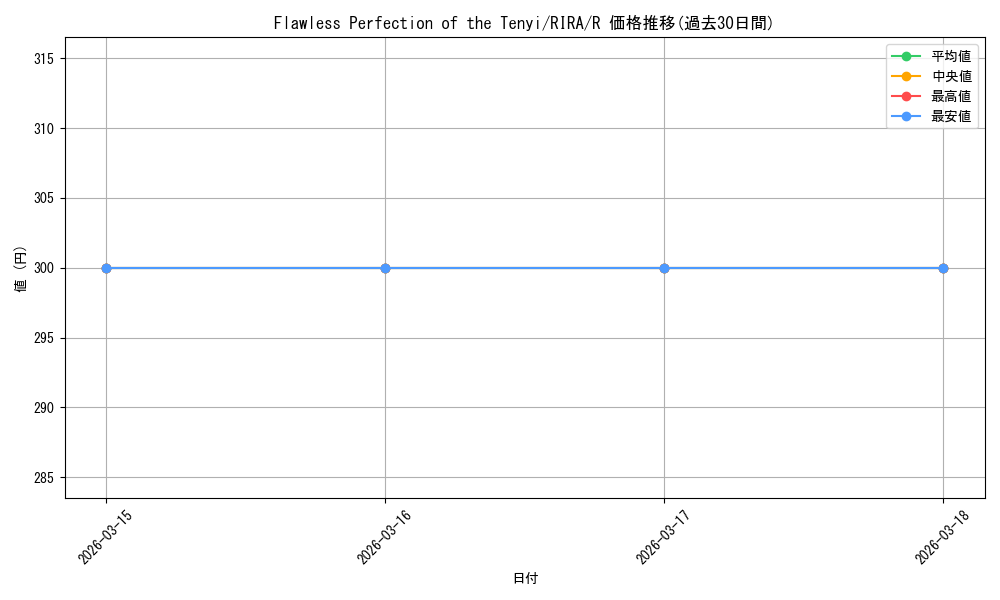 card_598437_series_471779_rarity_540551_graph