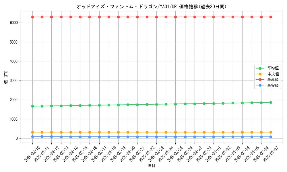 card_5987_series_13812_rarity_7_graph