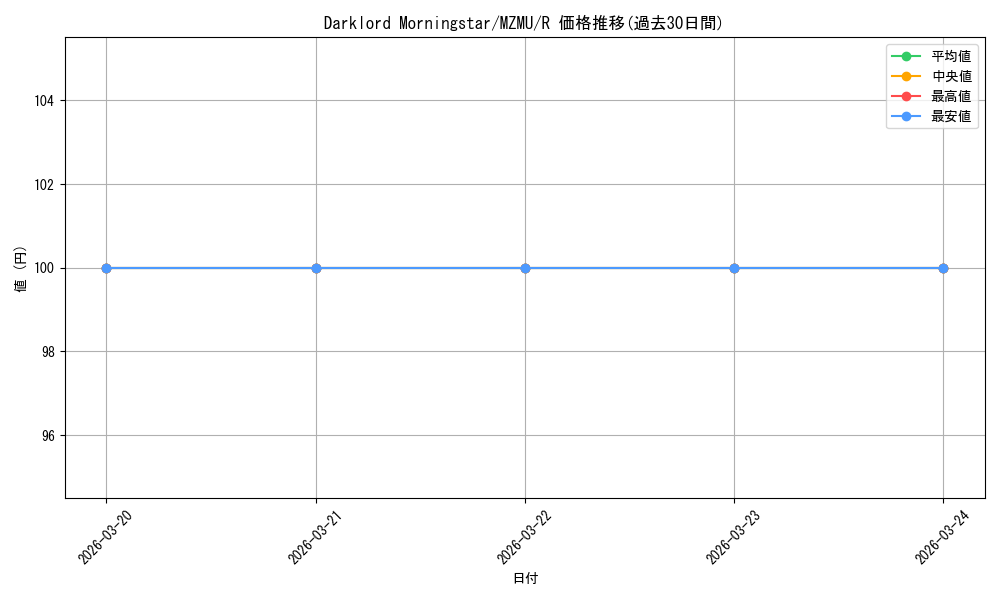 card_602186_series_4857918_rarity_540551_graph