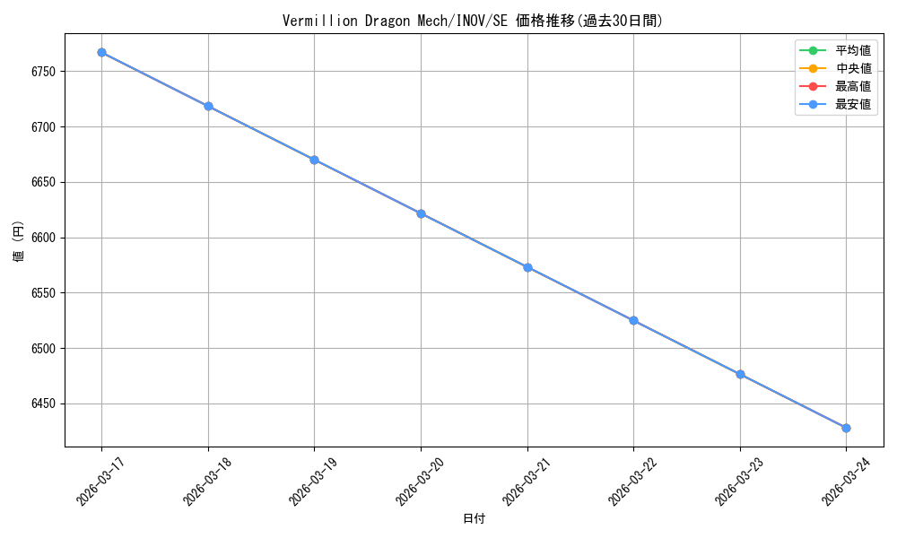 card_602848_series_479074_rarity_540537_graph