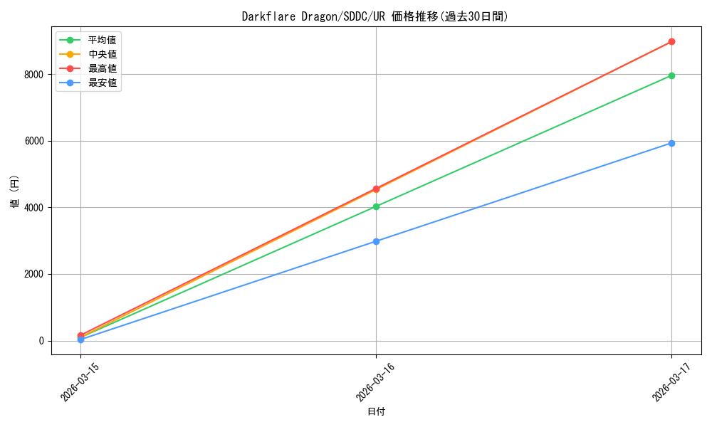 card_606489_series_378122_rarity_540536_graph