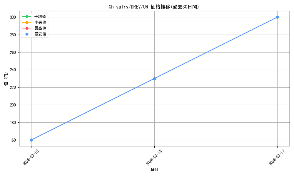 card_607421_series_378377_rarity_540536_graph