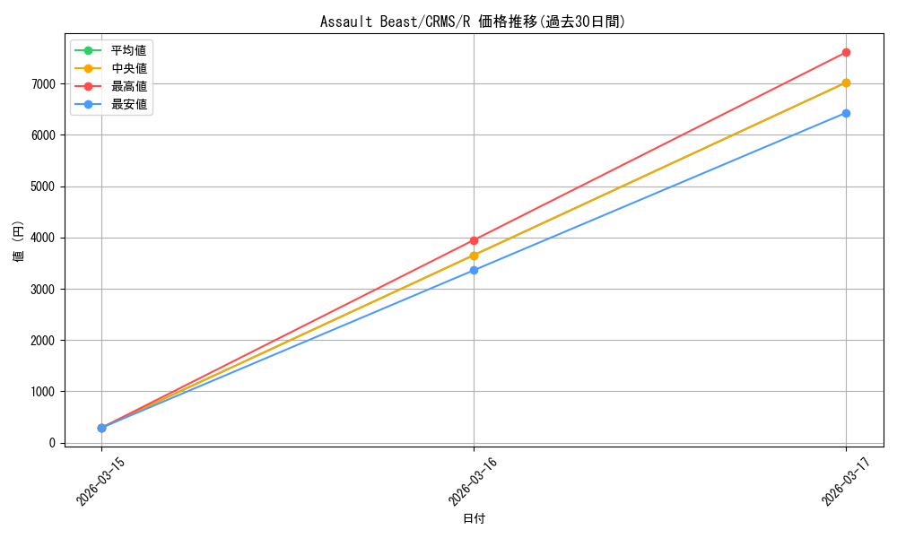 card_608200_series_377899_rarity_540551_graph