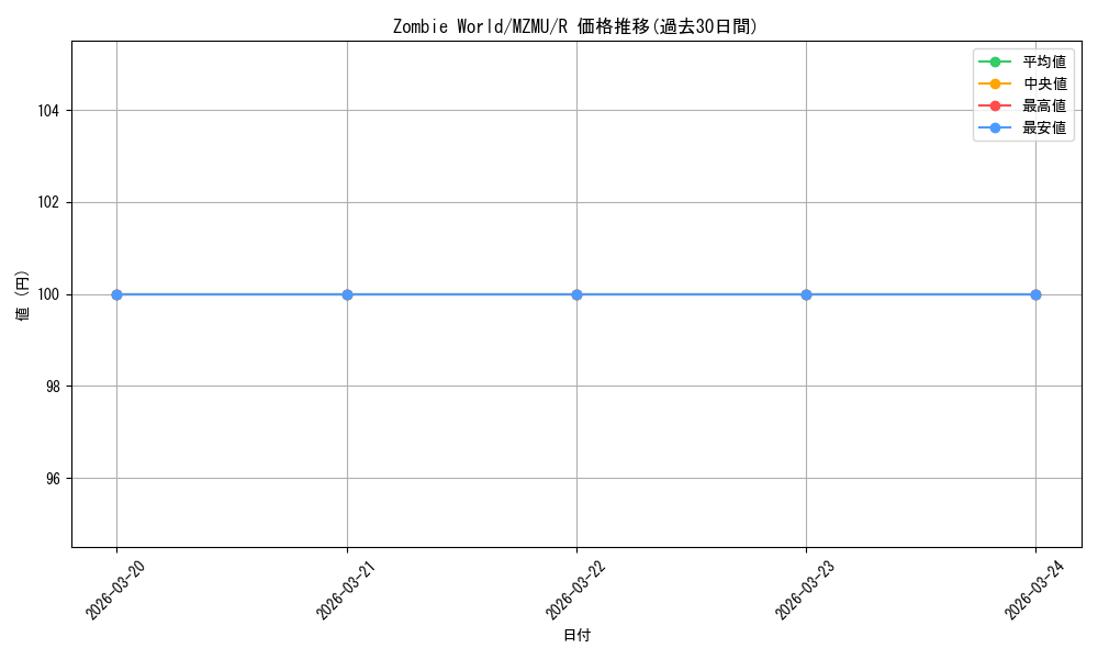 card_608413_series_4857918_rarity_540551_graph