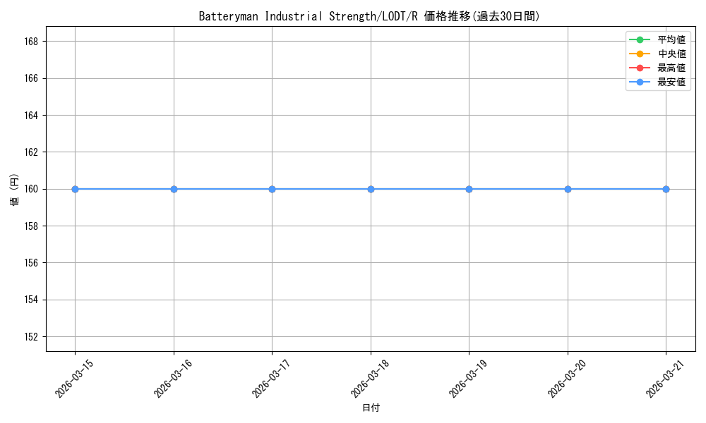 card_608570_series_494861_rarity_540551_graph