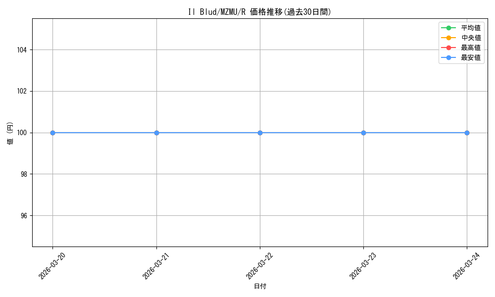 card_608955_series_4857918_rarity_540551_graph