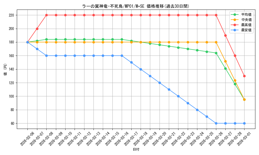 card_6123_series_14041_rarity_14077_graph