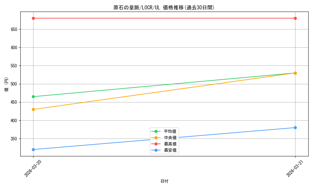 card_613_series_5055313_rarity_77_graph