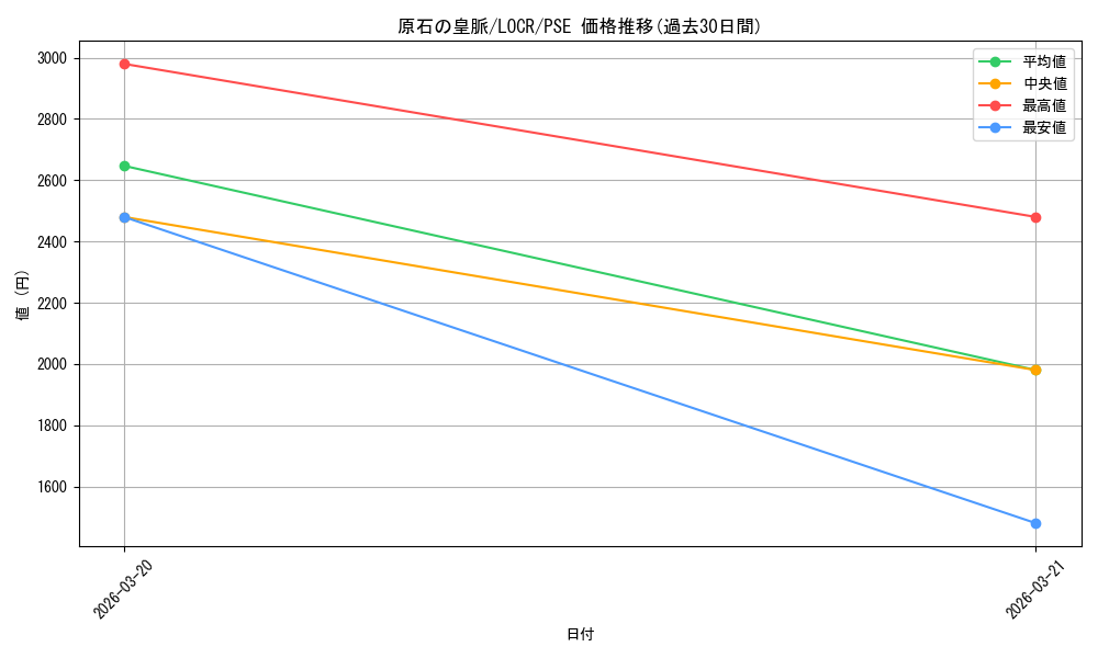 card_613_series_5055313_rarity_8_graph