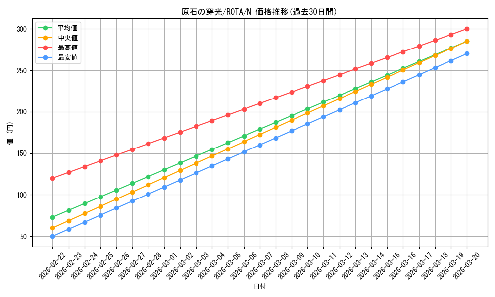 card_615_series_1106_rarity_1_graph
