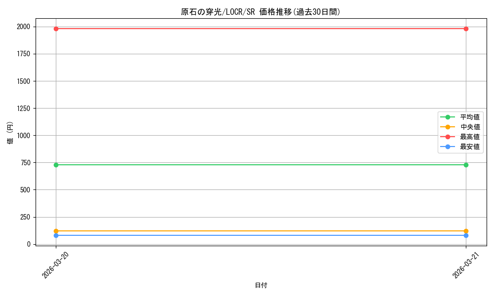 card_615_series_5055313_rarity_3_graph