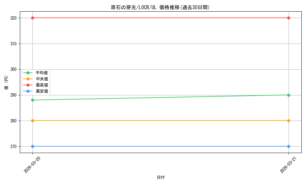 card_615_series_5055313_rarity_77_graph