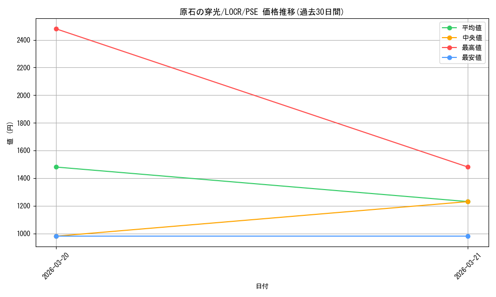 card_615_series_5055313_rarity_8_graph