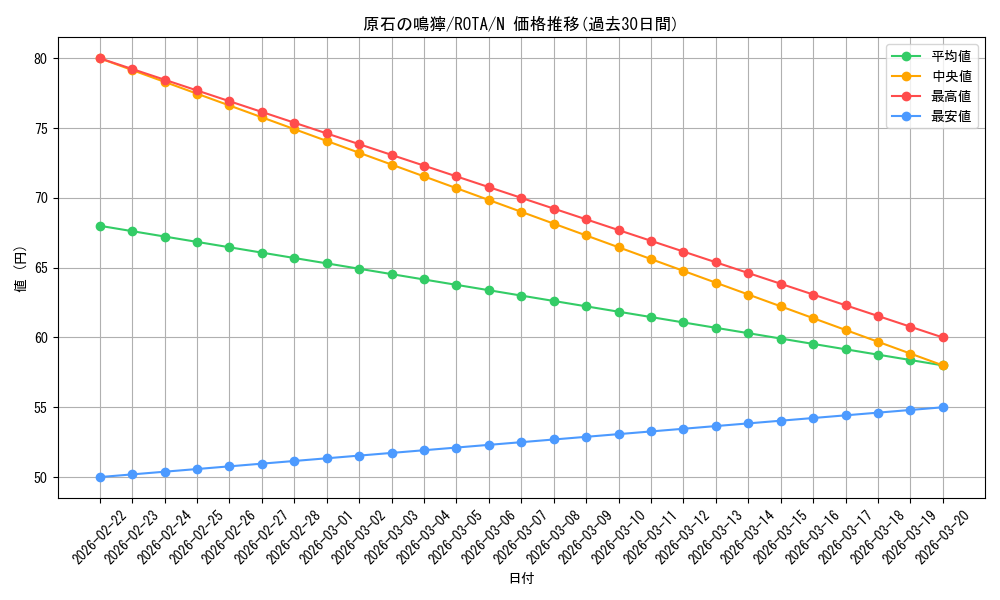 card_616_series_1106_rarity_1_graph