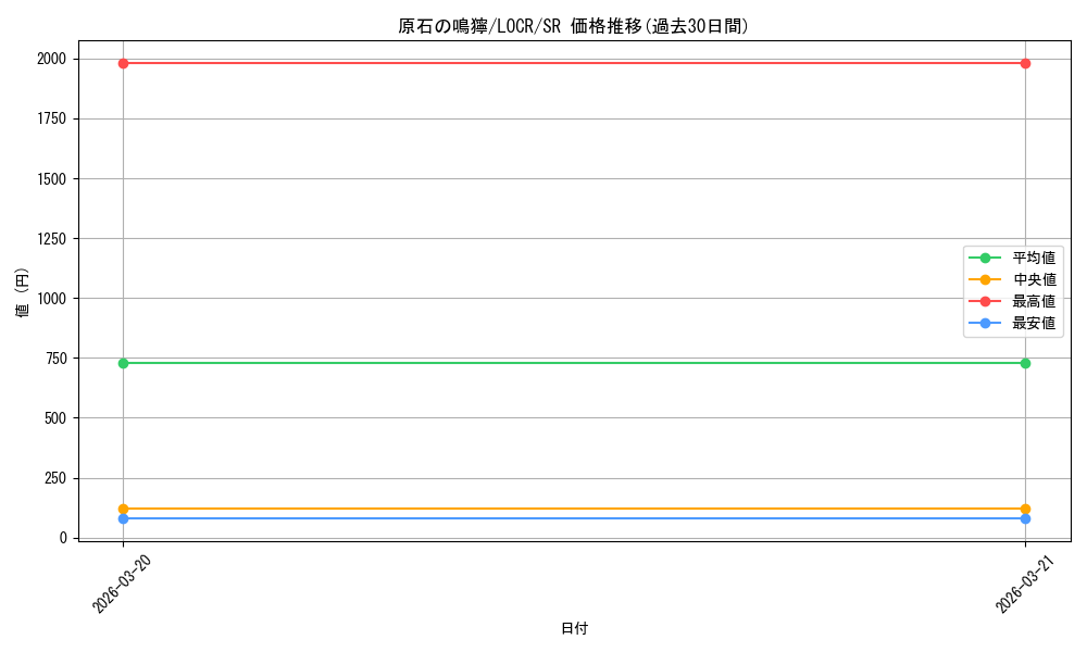 card_616_series_5055313_rarity_3_graph