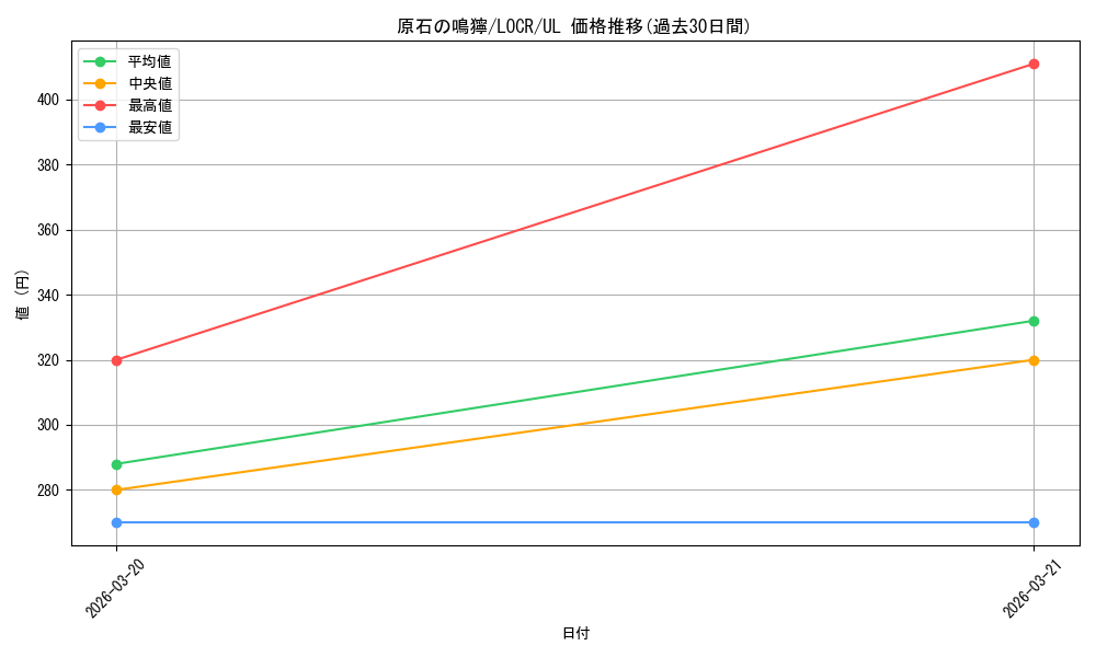 card_616_series_5055313_rarity_77_graph