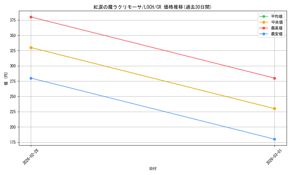 card_618_series_4429232_rarity_1299_graph