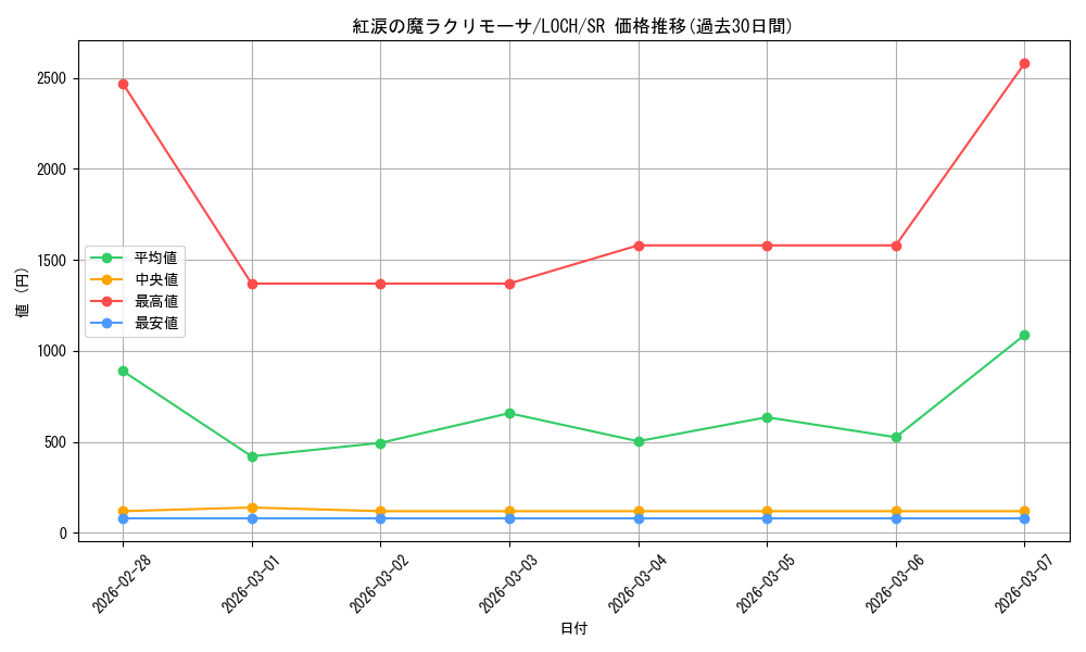 card_618_series_4429232_rarity_3_graph
