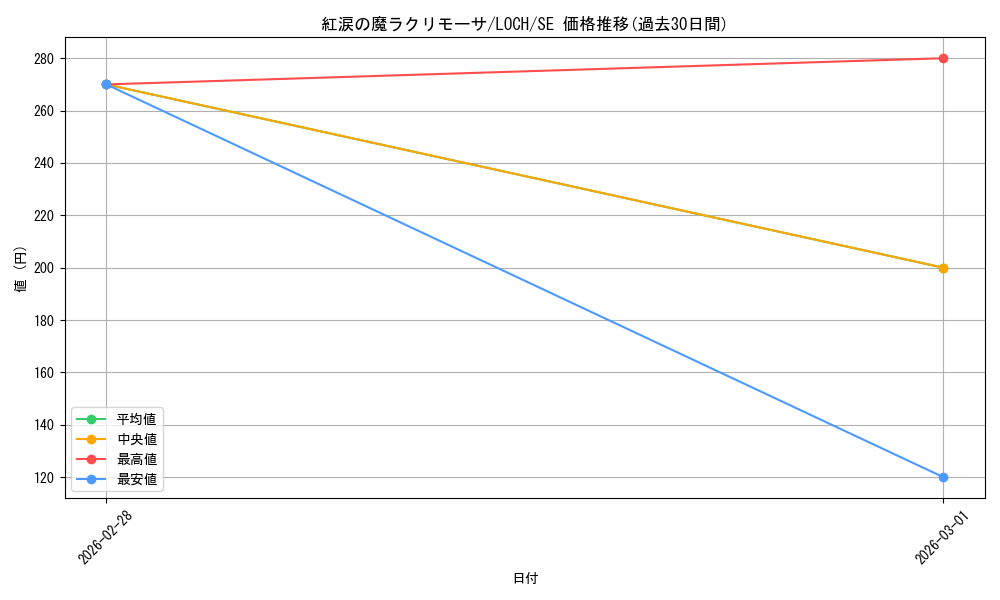 card_618_series_4429232_rarity_5_graph