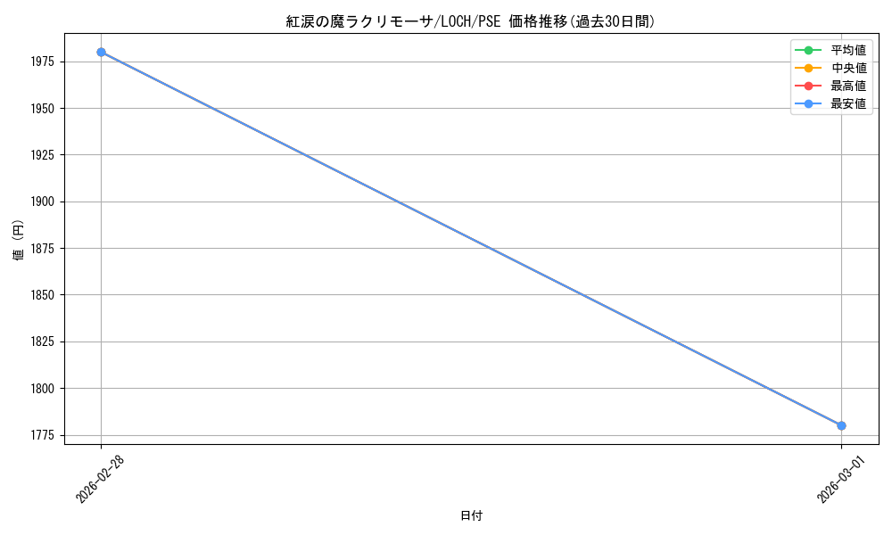 card_618_series_4429232_rarity_8_graph