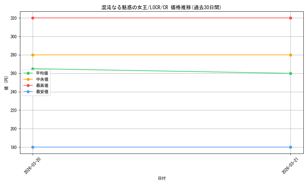 card_620_series_5055313_rarity_1299_graph