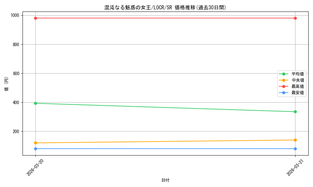card_620_series_5055313_rarity_3_graph