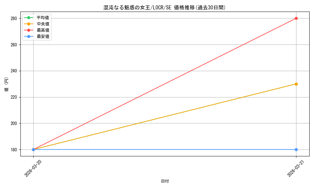 card_620_series_5055313_rarity_5_graph