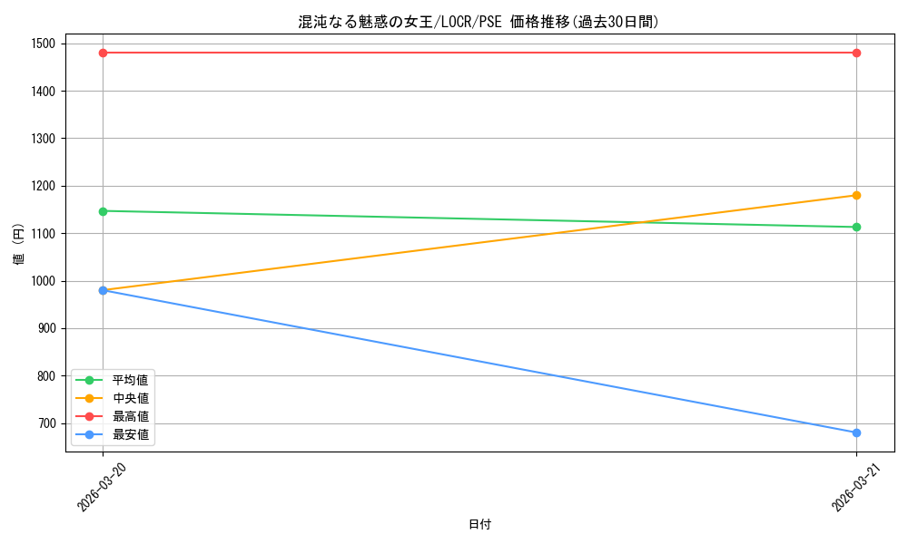card_620_series_5055313_rarity_8_graph