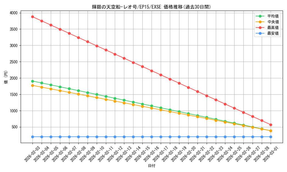card_6268_series_14422_rarity_1021_graph