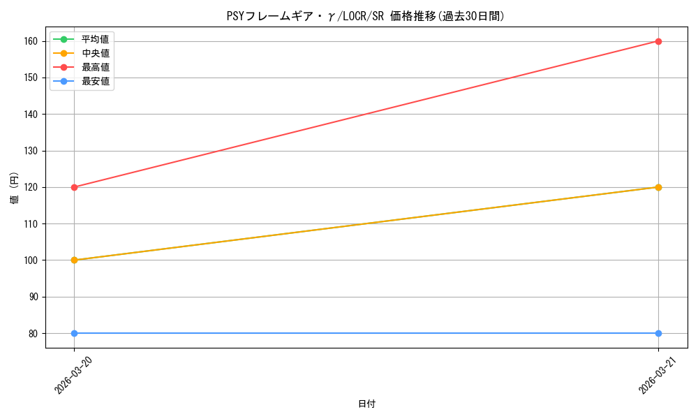 card_6340_series_5055313_rarity_3_graph
