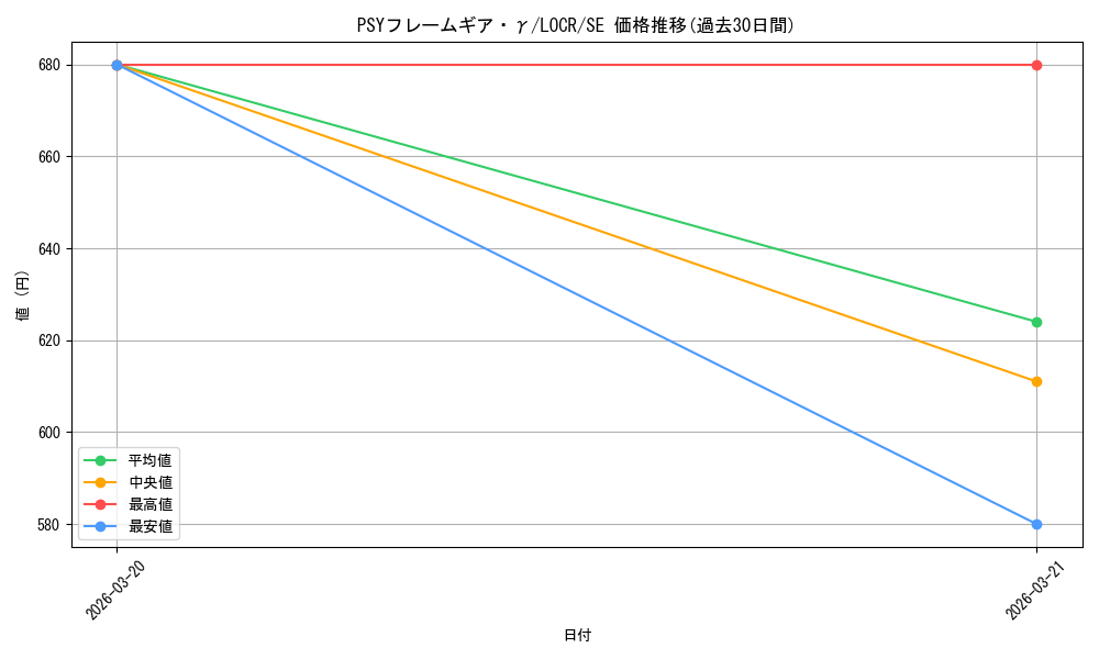 card_6340_series_5055313_rarity_5_graph