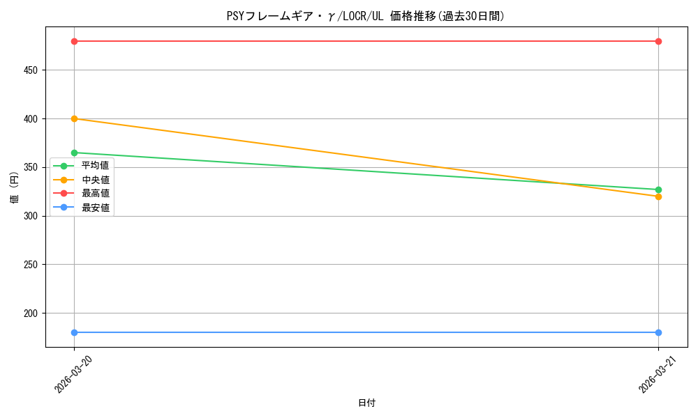 card_6340_series_5055313_rarity_77_graph