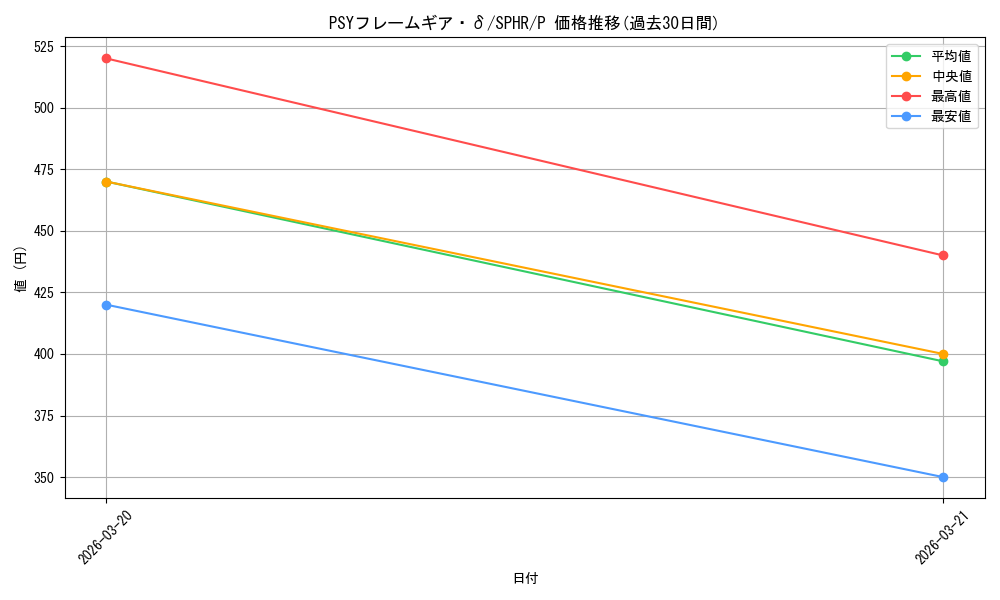 card_6341_series_14574_rarity_2_graph