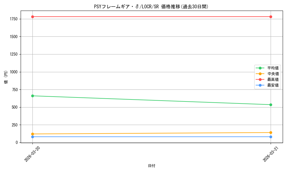 card_6341_series_5055313_rarity_3_graph
