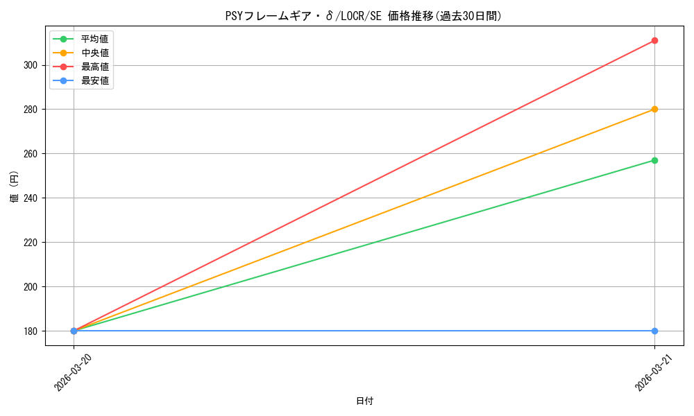 card_6341_series_5055313_rarity_5_graph