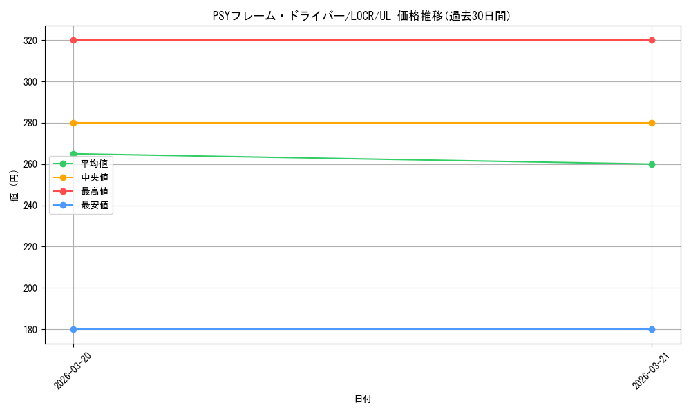 card_6344_series_5055313_rarity_77_graph