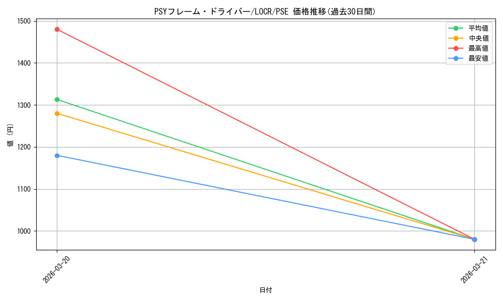 card_6344_series_5055313_rarity_8_graph
