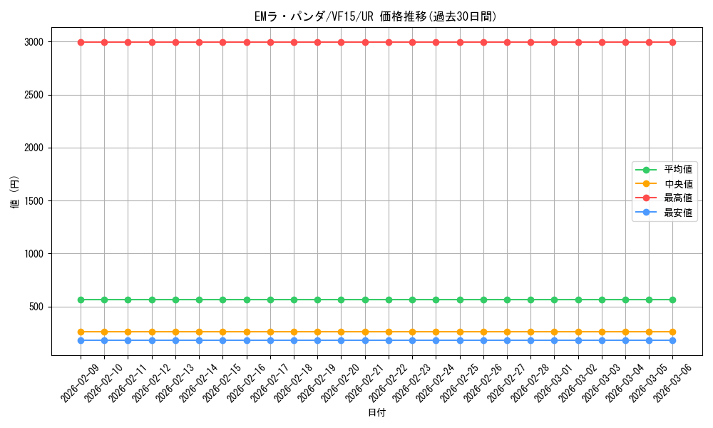 card_6382_series_14686_rarity_7_graph