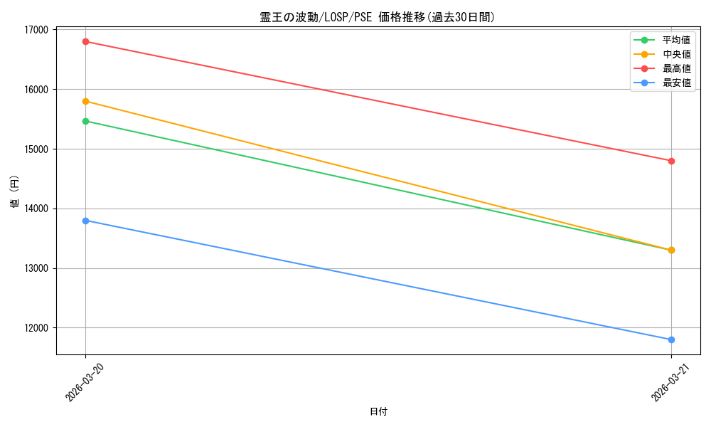 card_641_series_5057439_rarity_8_graph