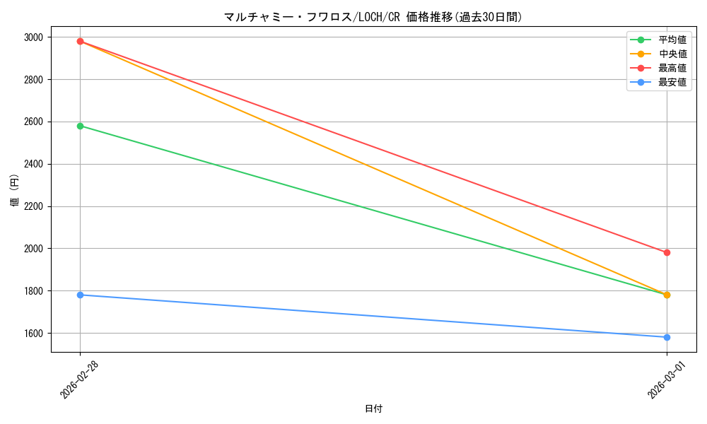 card_653_series_4429232_rarity_1299_graph