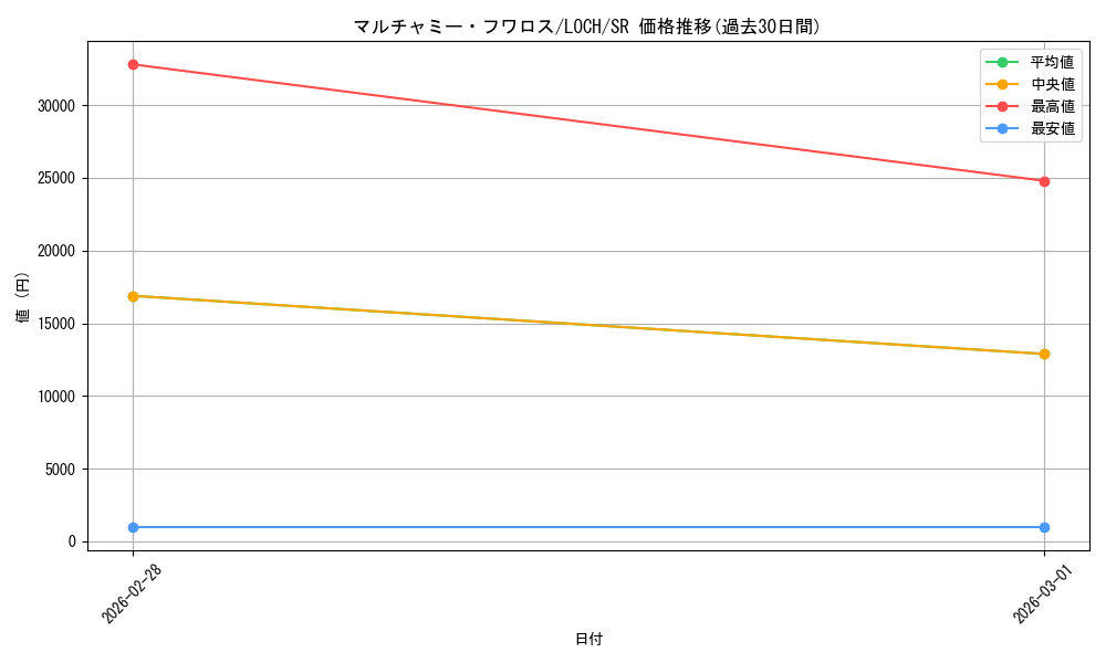 card_653_series_4429232_rarity_3_graph