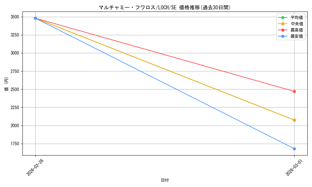 card_653_series_4429232_rarity_5_graph